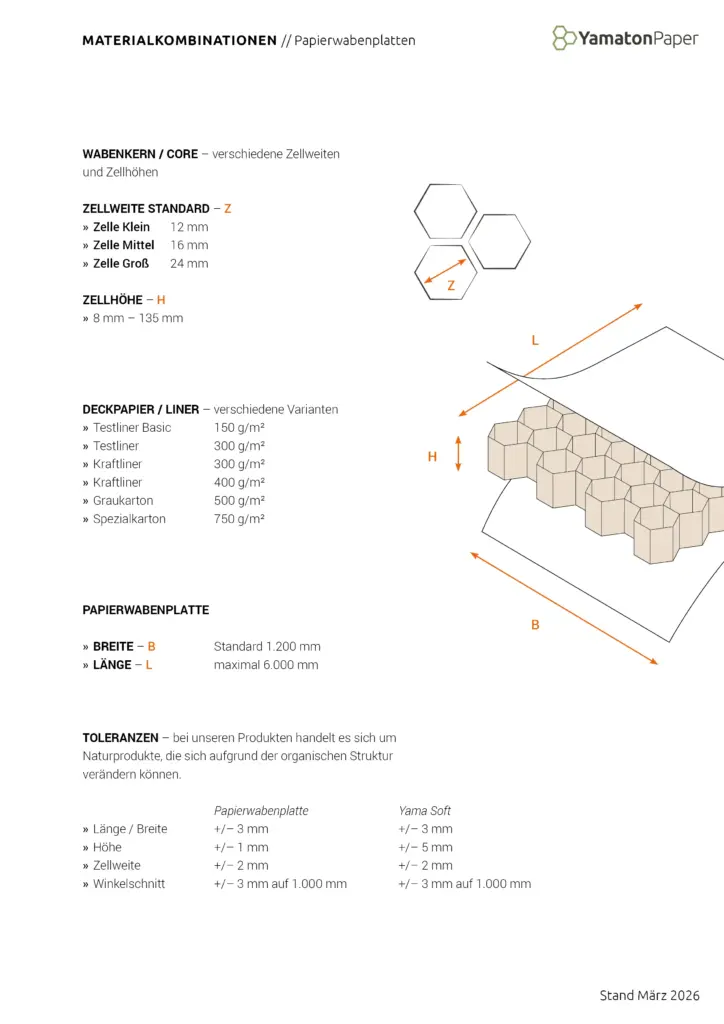Materialkombinationen für Papierwabenplatten